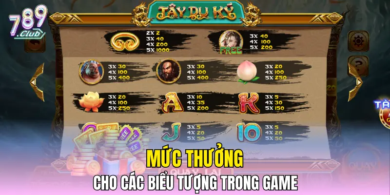 Mức thưởng cho các biểu tượng trong game Mức thưởng cho các biểu tượng trong game